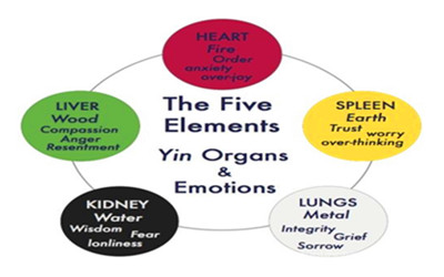 Chinese Five Elements 