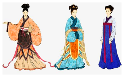 Chinese Clothing History