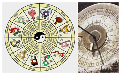 Chinese Astrology