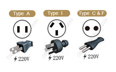 Power Plugs & Sockets in China