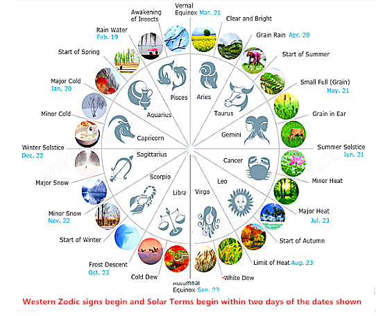 The Chinese wisdom of dividing time